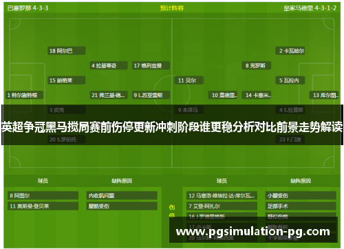 英超争冠黑马搅局赛前伤停更新冲刺阶段谁更稳分析对比前景走势解读 英超争冠黑马搅局赛前伤停更新冲刺阶段谁更稳分析对比前景走势解读